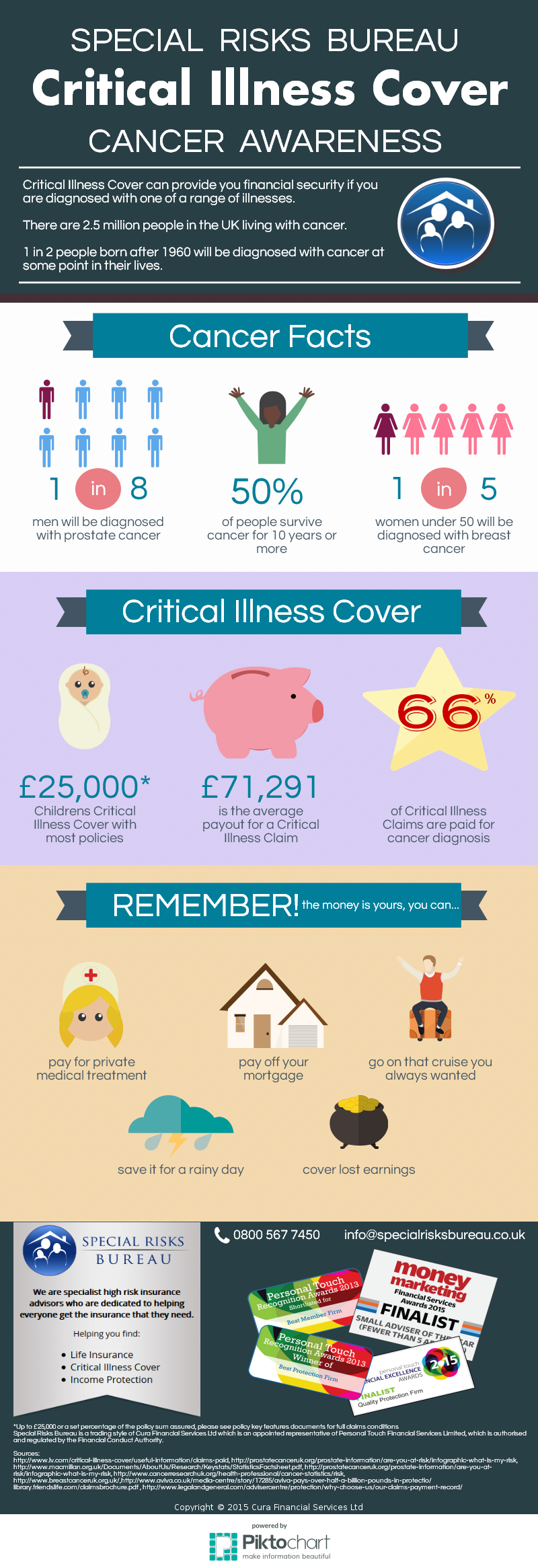 Critical Illness &#8211; Cover Cancer