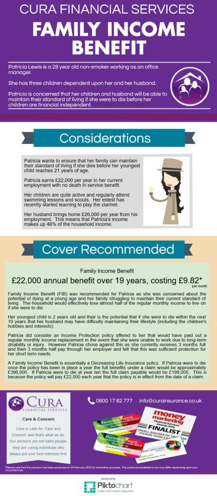 Infographic | Family Income Benefit | Cura Insurance