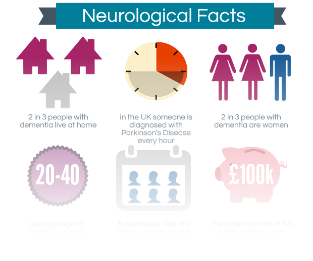 Critical Illness Cover &#8211; Neurological Conditions