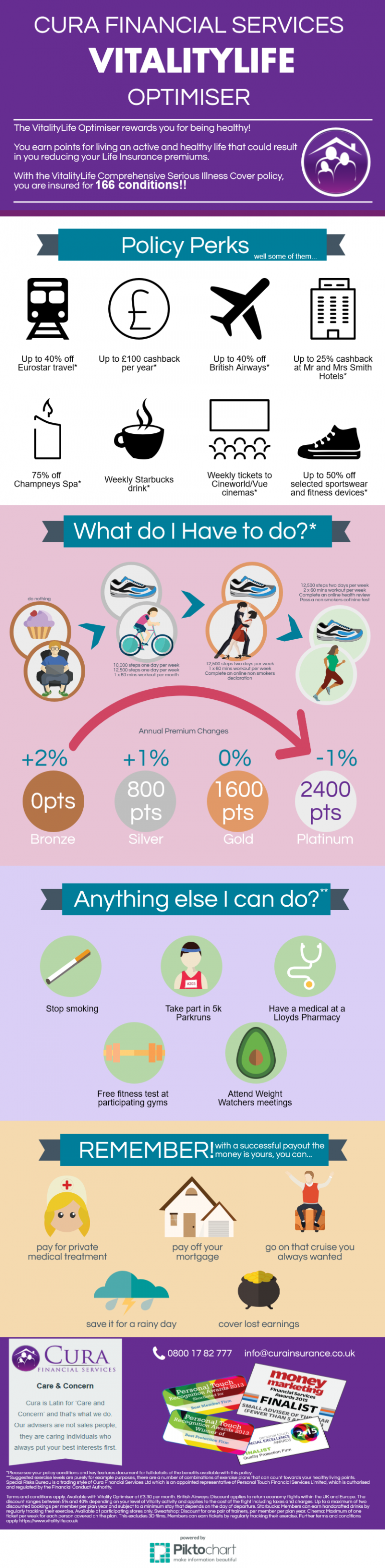 VitalityLife Optimiser Cura Insurance Get Advice